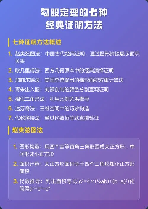 勾股定理证明所有方法_2