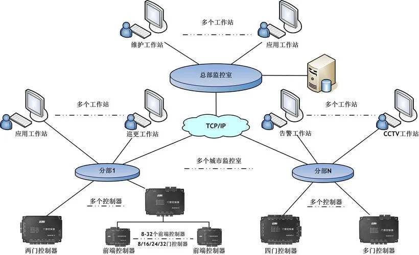如何查局域网内ftp-局域网内 FTP 查询方法