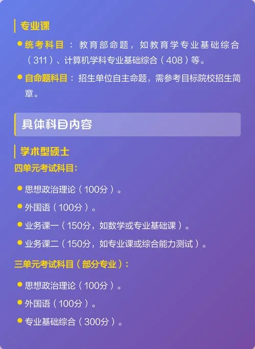 在哪查研究生考试科目_1