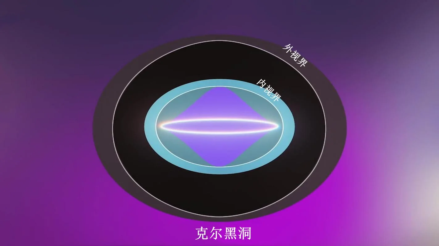 奇点定理五个条件_1