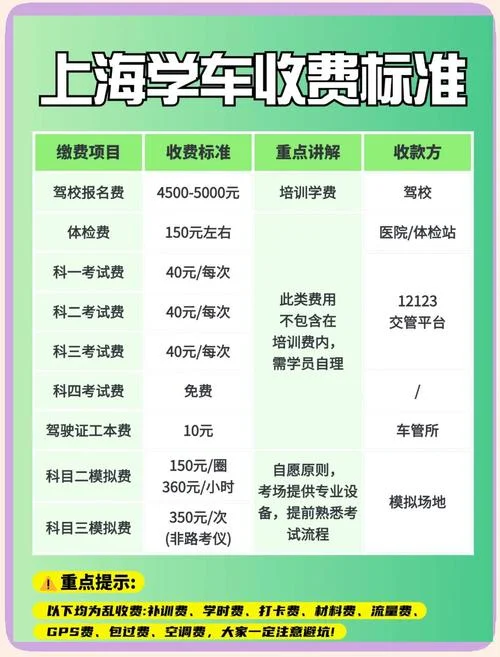贵阳吉源驾校报名费多少钱-贵阳吉源驾校报名费