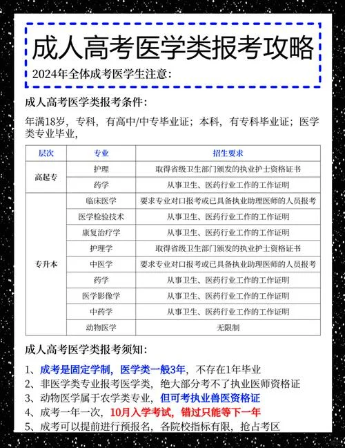 成人医学专业报考条件_1