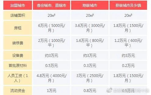 奶茶加盟多少钱_1