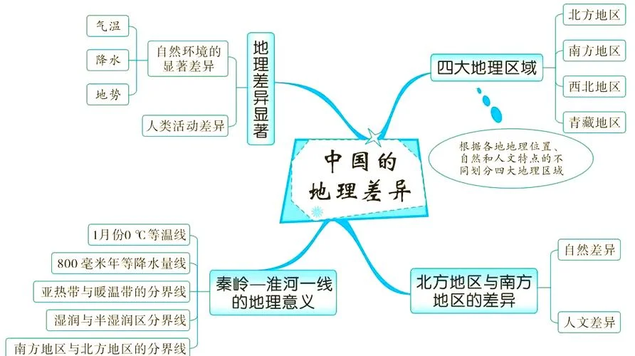 中国地理概况及介绍-中国地理概览