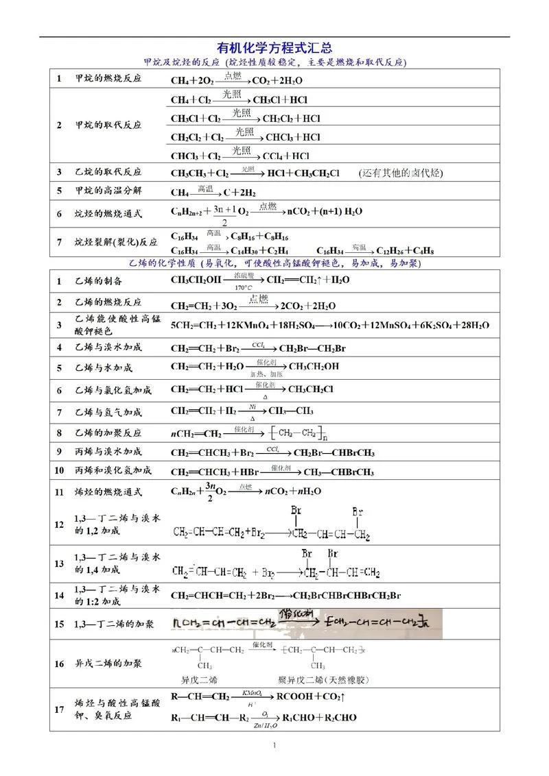 高中怎么学化学方程式_1