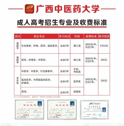 怎么查自己函授毕业证_1