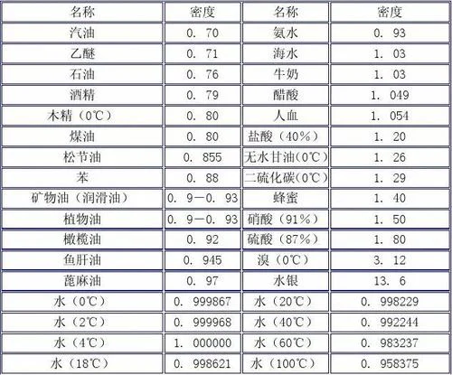 液体密度公式怎么算_2
