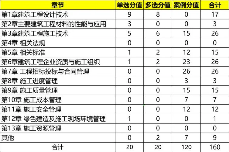 一建考试分数线_2