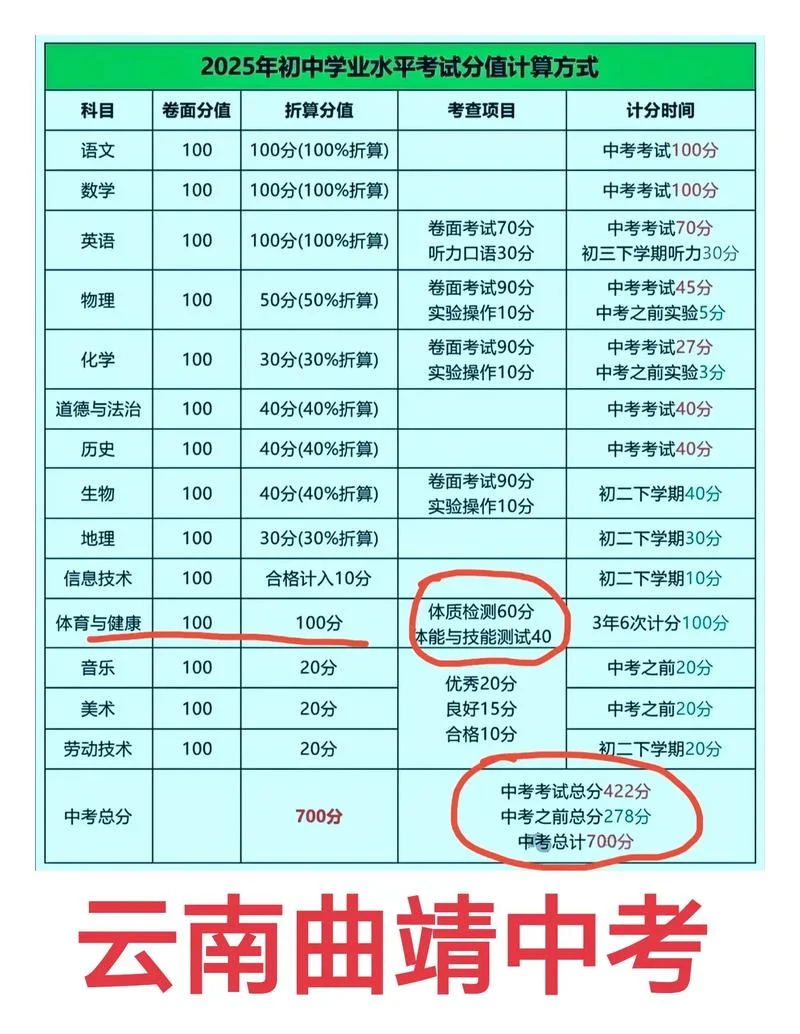 云南省中考成绩查询系统_1
