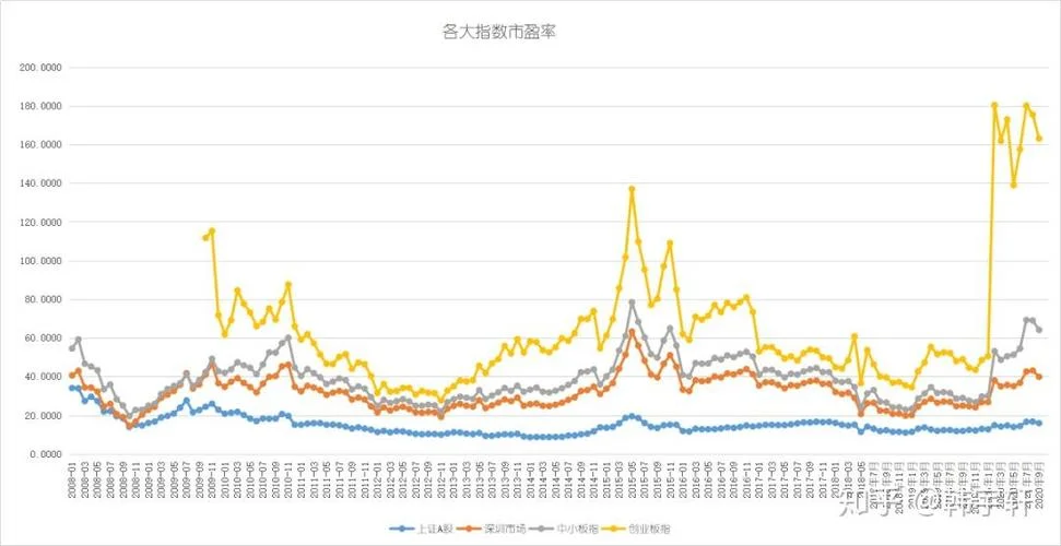 如何查reits股票_1