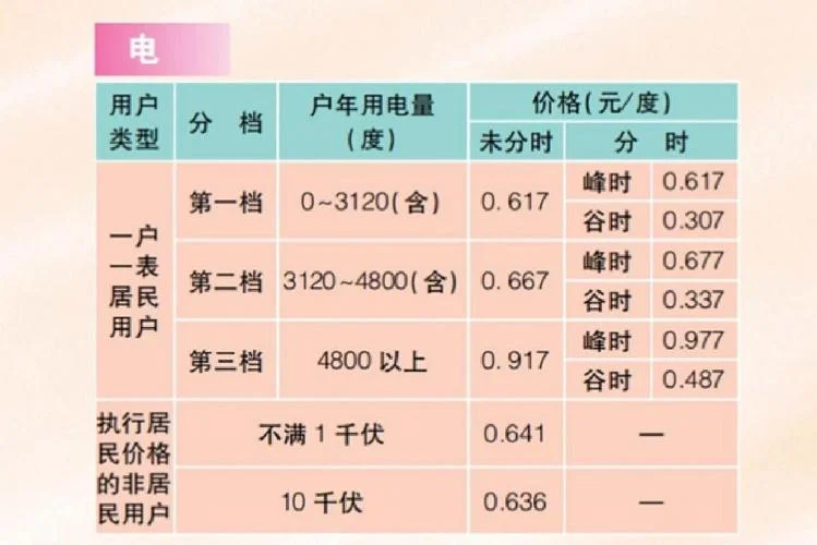 一度电多少钱北京_2