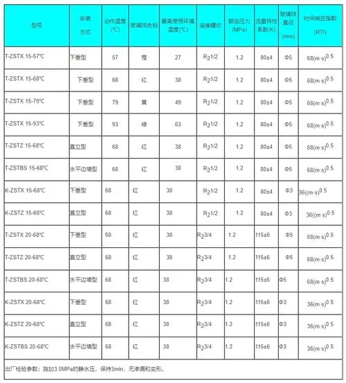 喷嘴流量数计算公式_2