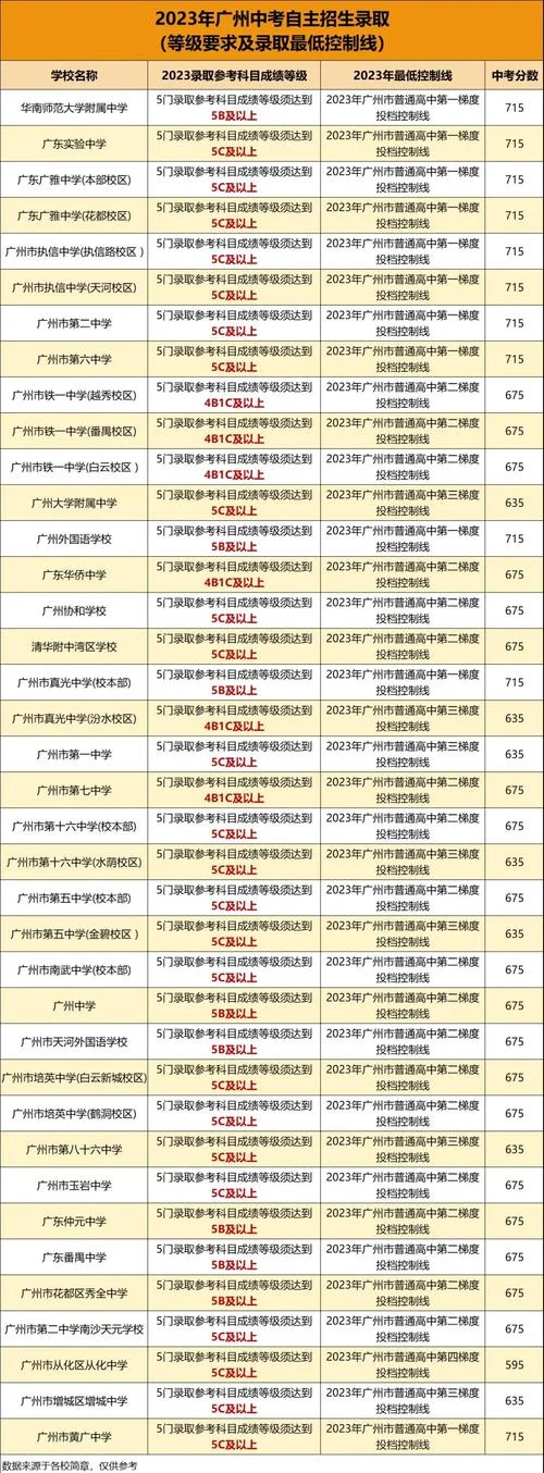 广州招考网报考-广州招考网报考