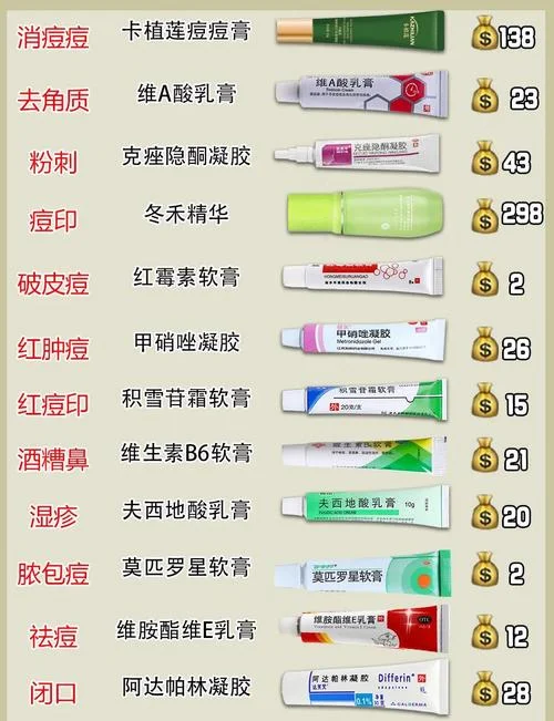药店买什么祛痘_1