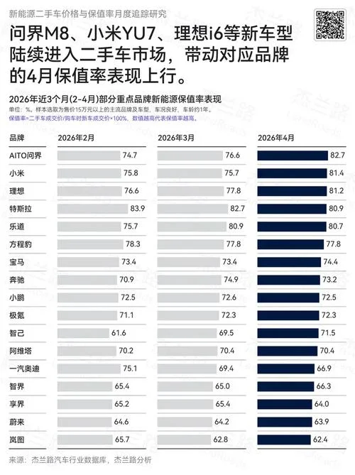保值率_2
