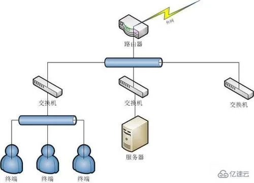 交换机的三大工作原理_2