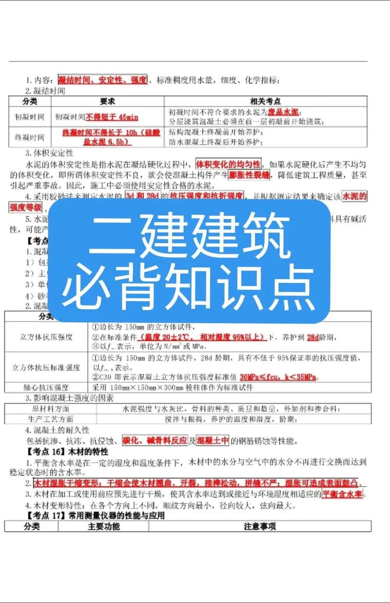 二建机电必背知识点_1