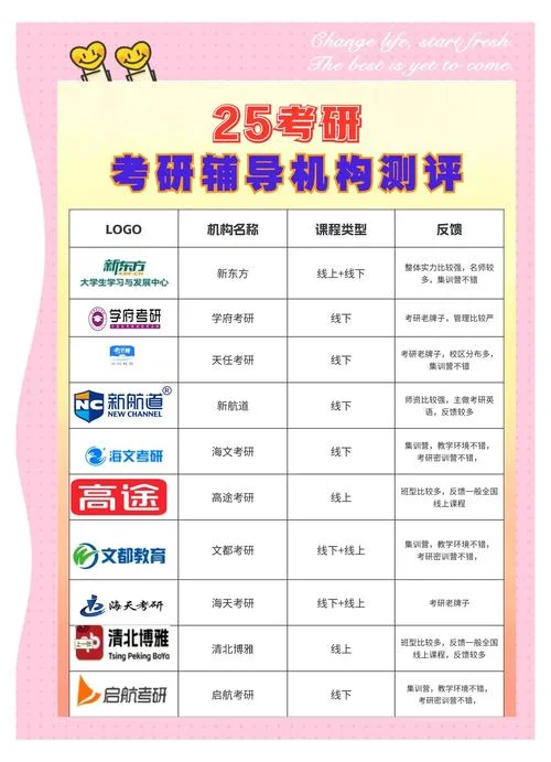 合肥考研辅导机构十大排名-合肥考研辅导机构排名