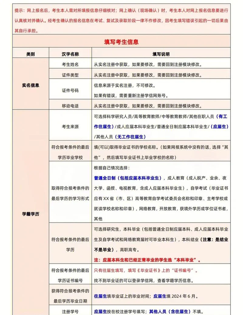 考研报考流程怎么选_2