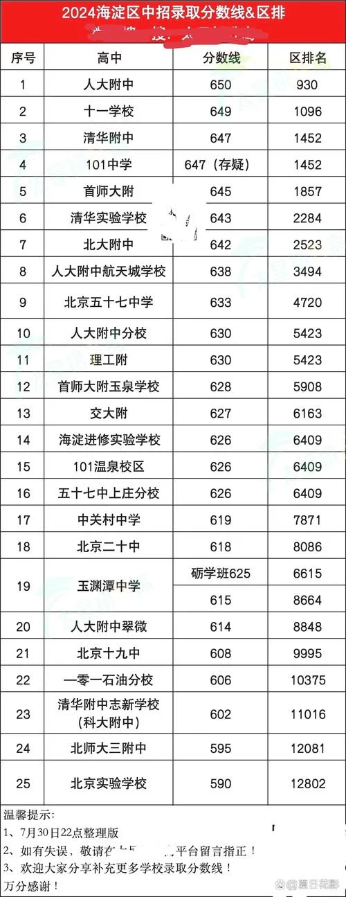 成都棕北中学排名第几-成都棕北中学排名