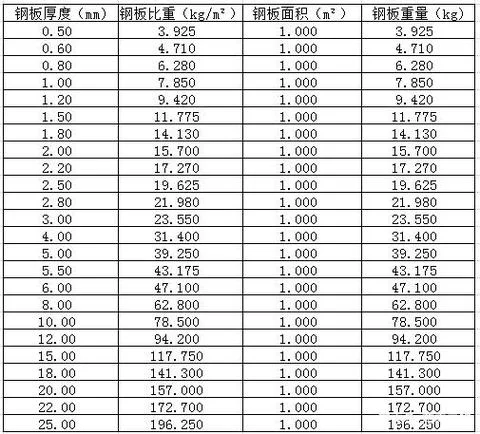 钢板计算公式是公斤吗_2