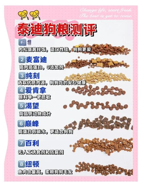 比熊犬狗粮哪个牌子好-比熊狗粮品牌推荐