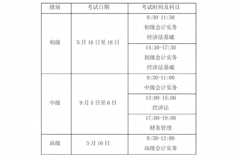 2018注册会计师考试报名条件_1