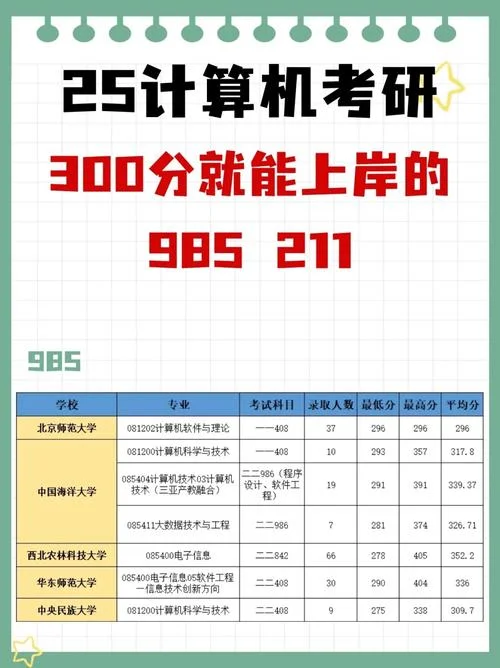 计算机考研科目时间表_1