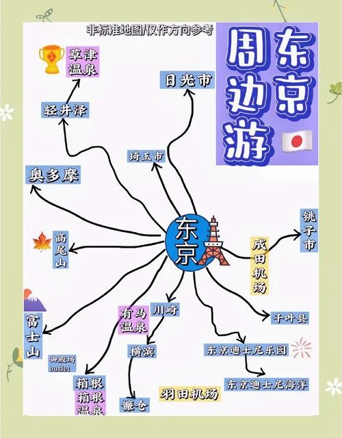 东京七日旅游攻略-东京七日游指南