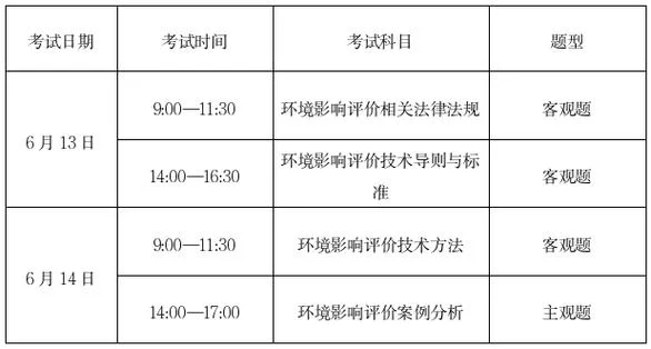 环评工程师报考时间2019_1