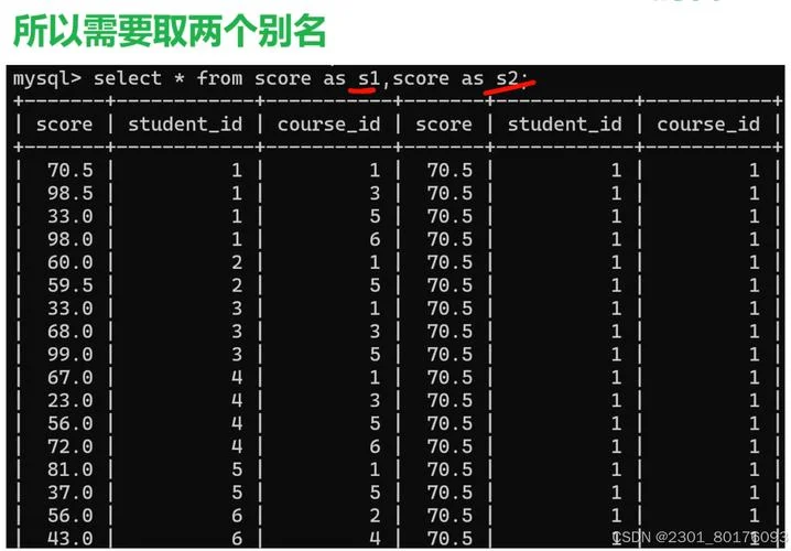 mysql 增删查改如何实现_1
