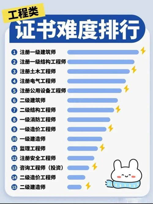 一建难度是注安的几倍_2