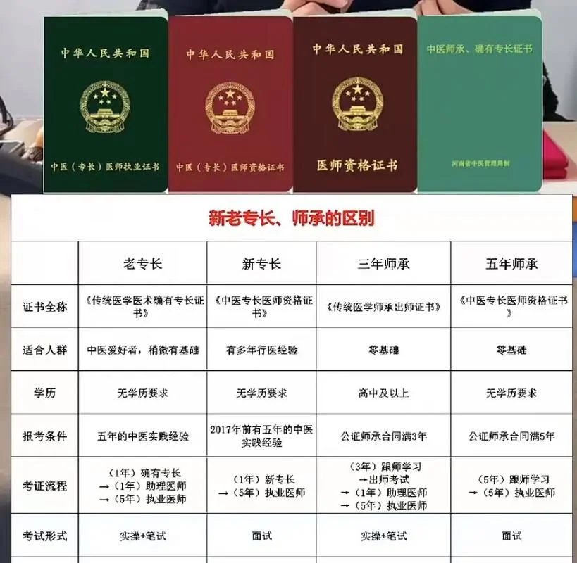 确有专长证在哪个网查_1