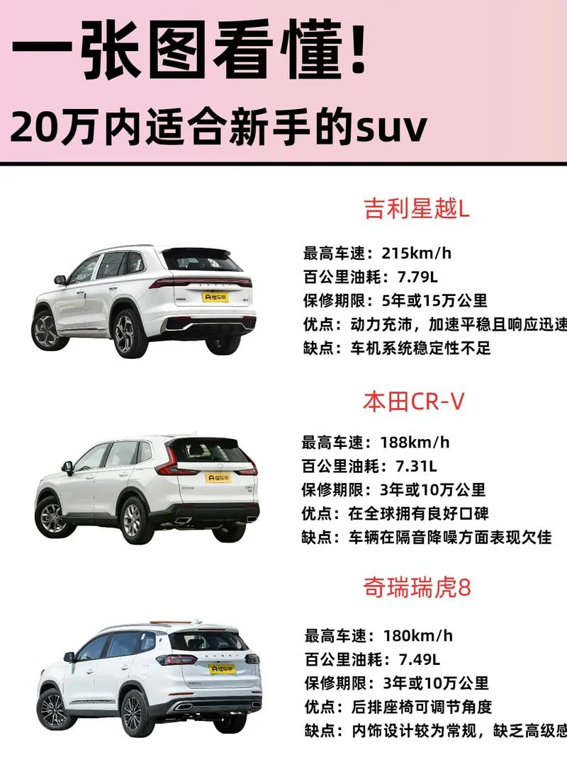 20万以下买什么suv好-20 万低价 SUV 推荐