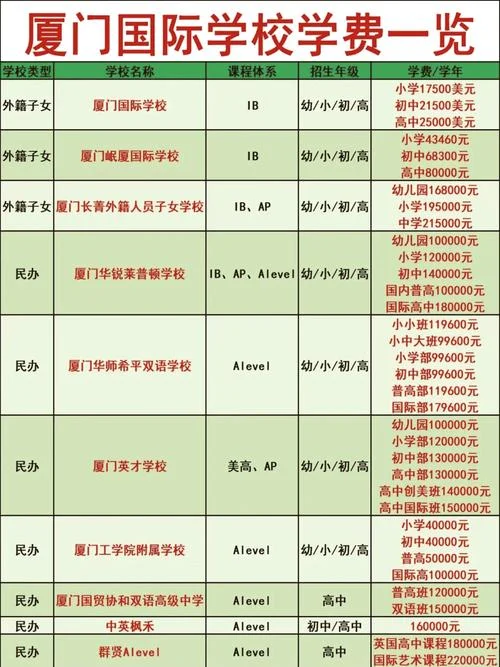 厦门雅思培训一般多少钱_1
