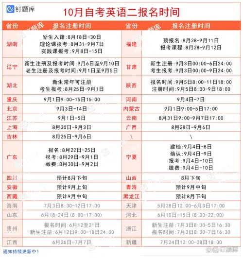 英语报考时间_1