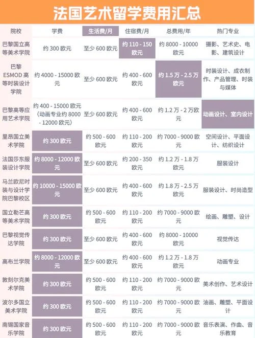 艺术留学的费用-艺术留学费用