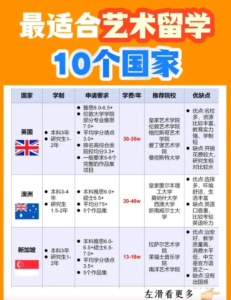 留学预科班推荐-留学预科班推荐