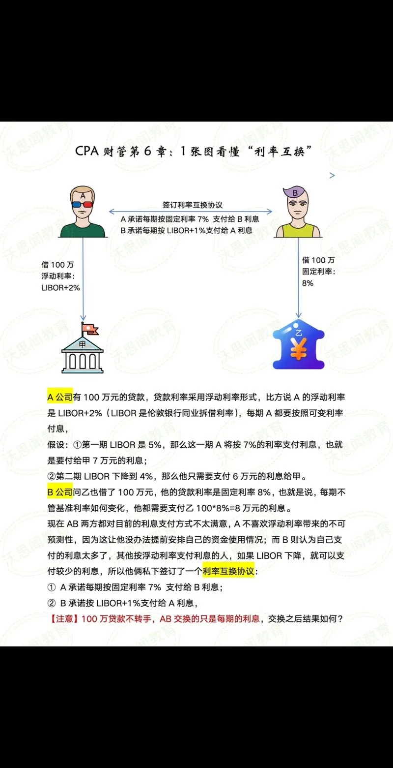 利率的决定理论_1