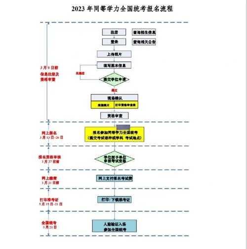 同等学力申硕的报考条件_1
