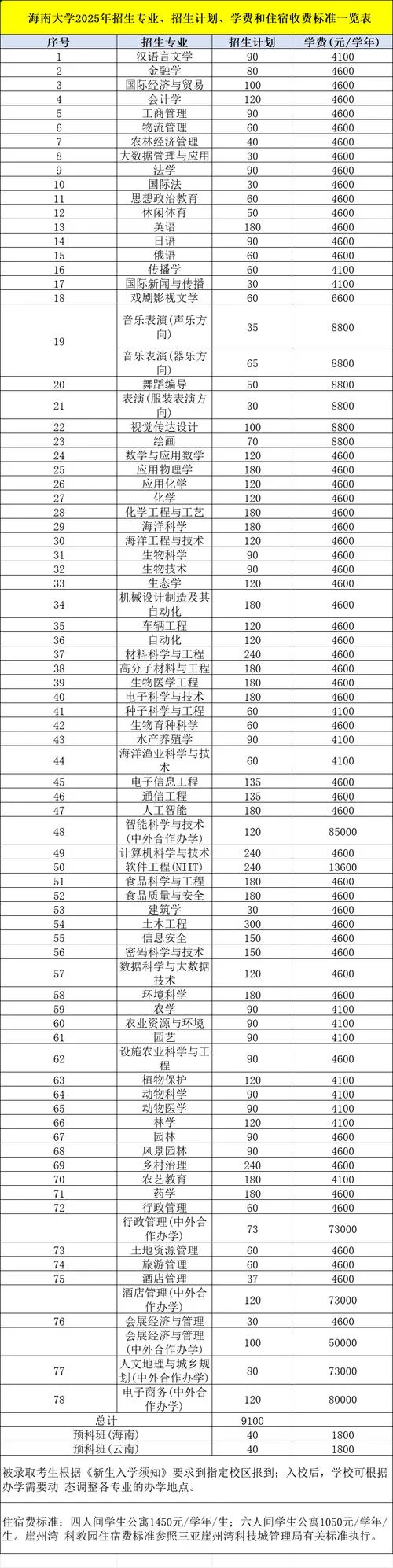 2024公立大学收费标准公示牌-2024公立大学收费公示