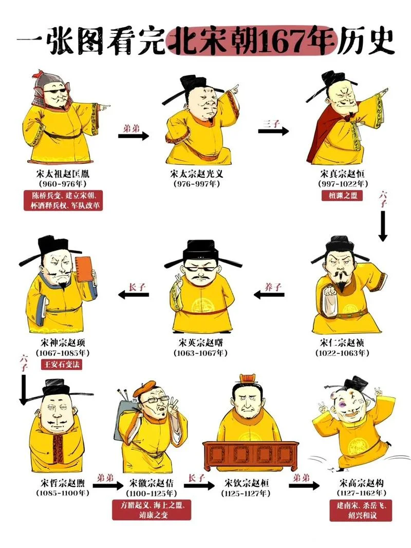 朱大可的历史-朱大可历史综述