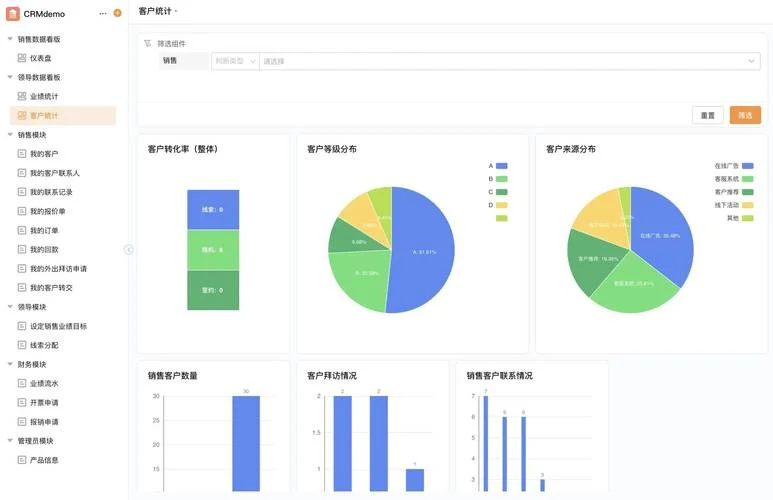 crm 管理软件得多少钱_2