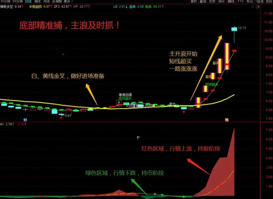 股票反弹公式_1
