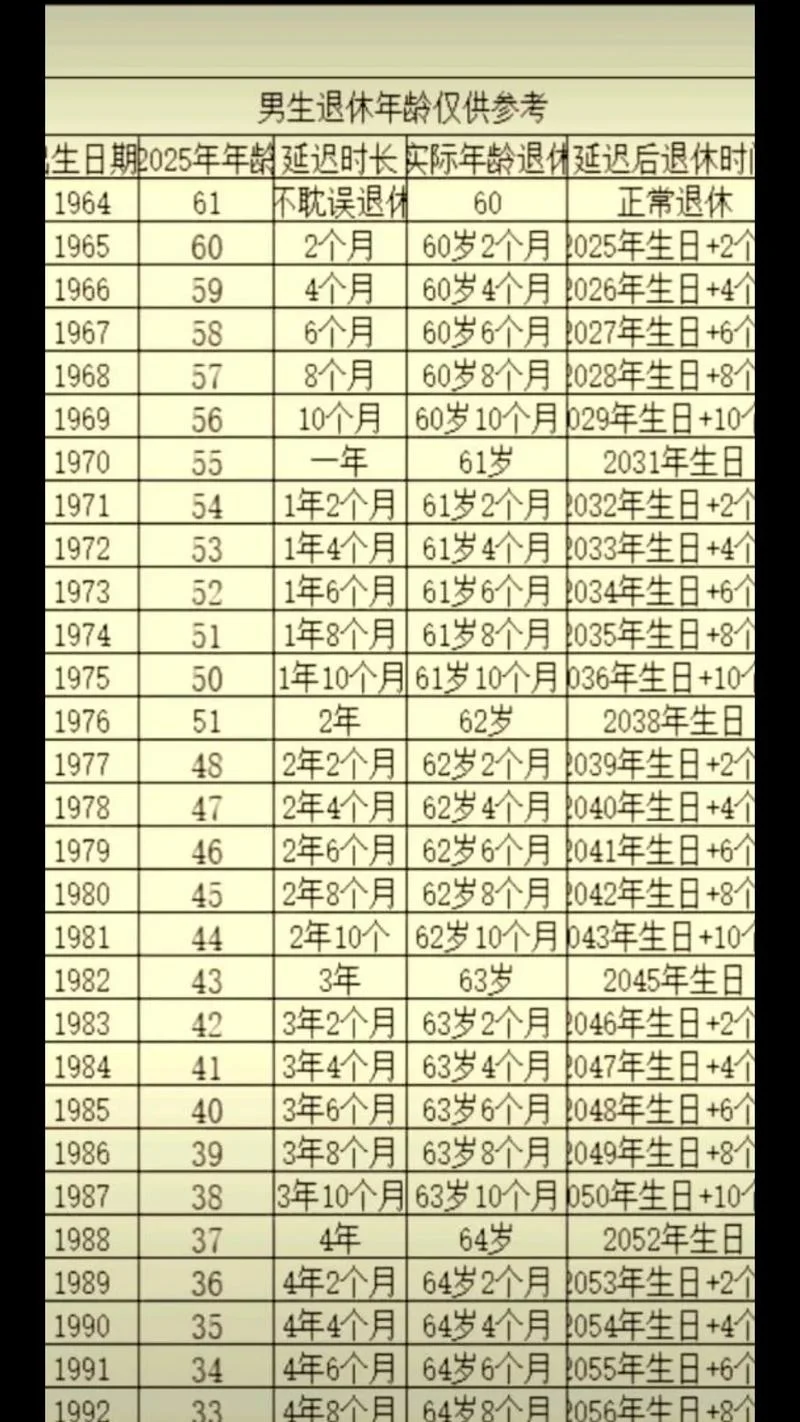 06年的现在是几岁_1