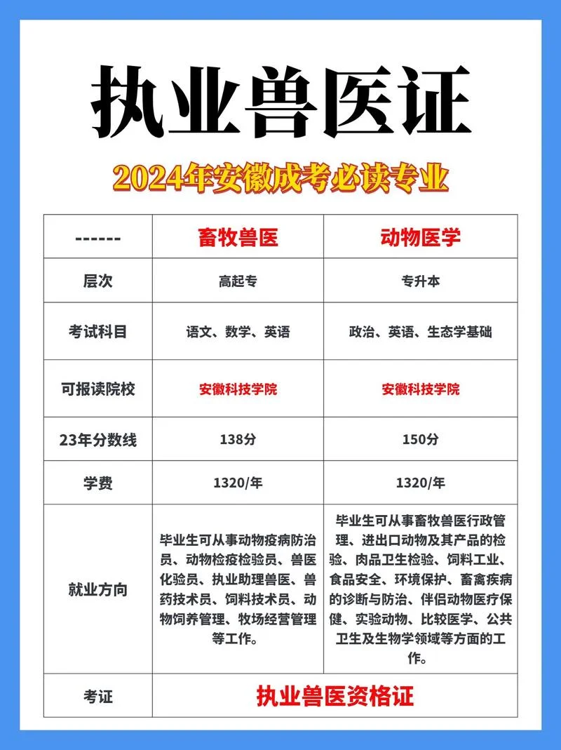 执业兽医考试成绩标准_2
