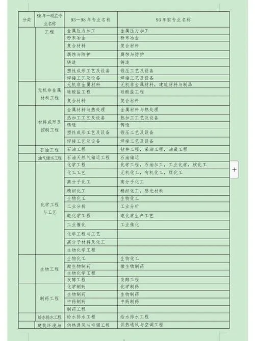 一建那些专业吃香_2