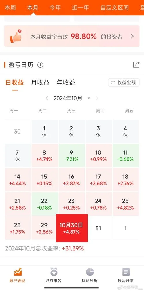 股票收益率公式-股票收益率计算方法