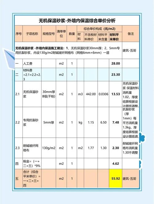 保温砂浆价格_2