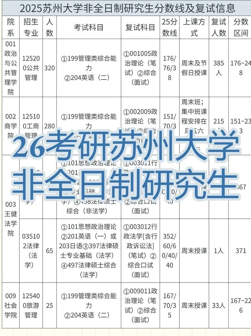 苏州大学考研复试内容_2